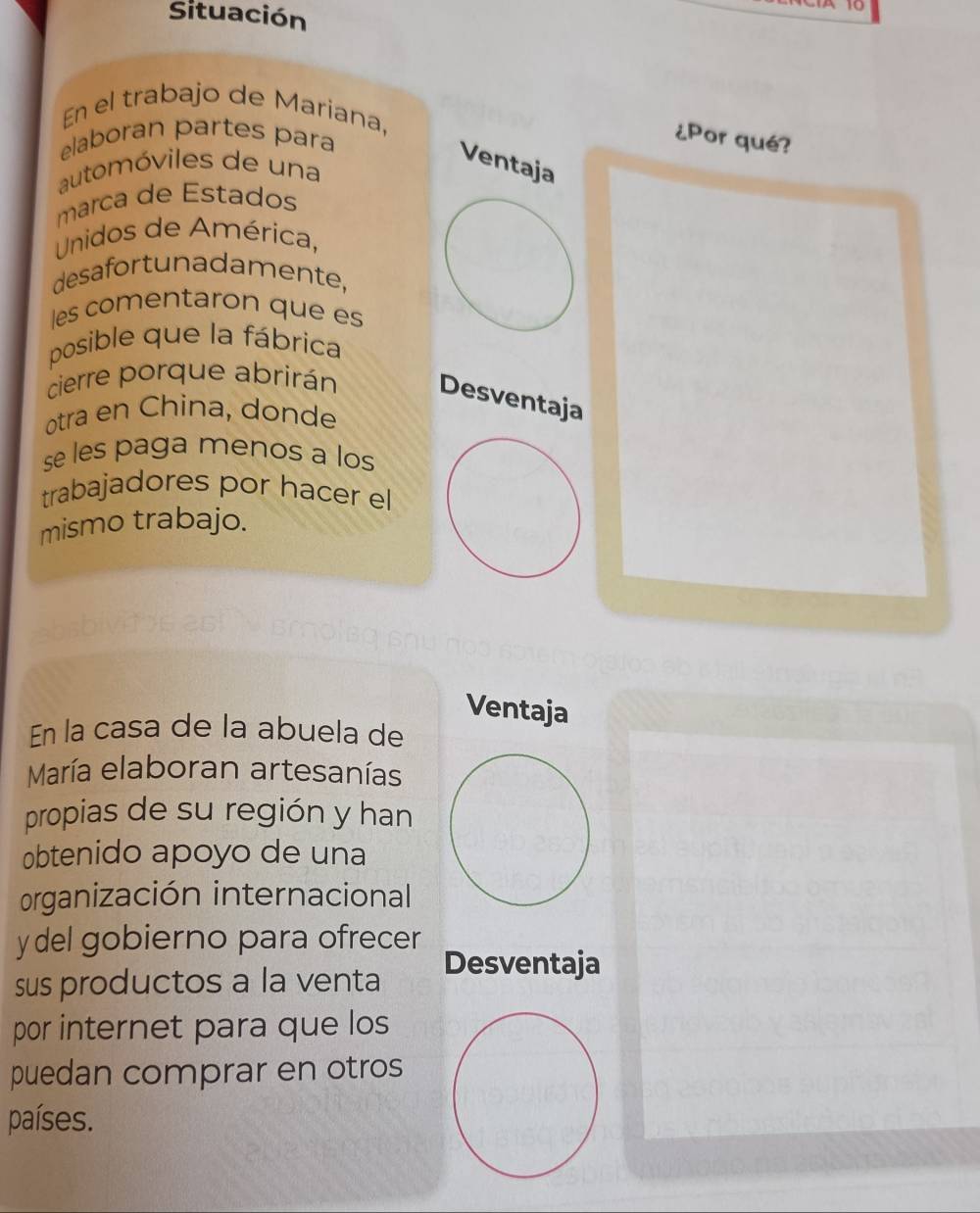 Situación 
En el trabajo de Mariana, 
elaboran partes para 
¿Por qué? 
automóviles de una 
Ventaja 
marca de Estados 
Unidos de América, 
desafortunadamente, 
les comentaron que es 
posible que la fábrica 
cierre porque abrirán 
Desventaja 
otra en China, donde 
se les paga menos a los 
trabajadores por hacer el 
mismo trabajo. 
Ventaja 
En la casa de la abuela de 
María elaboran artesanías 
propias de su región y han 
obtenido apoyo de una 
organización internacional 
y del gobierno para ofrecer 
sus productos a la venta Desventaja 
por internet para que los 
puedan comprar en otros 
países.