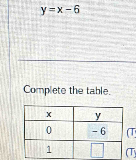 y=x-6
Complete the table. 
T 
T)