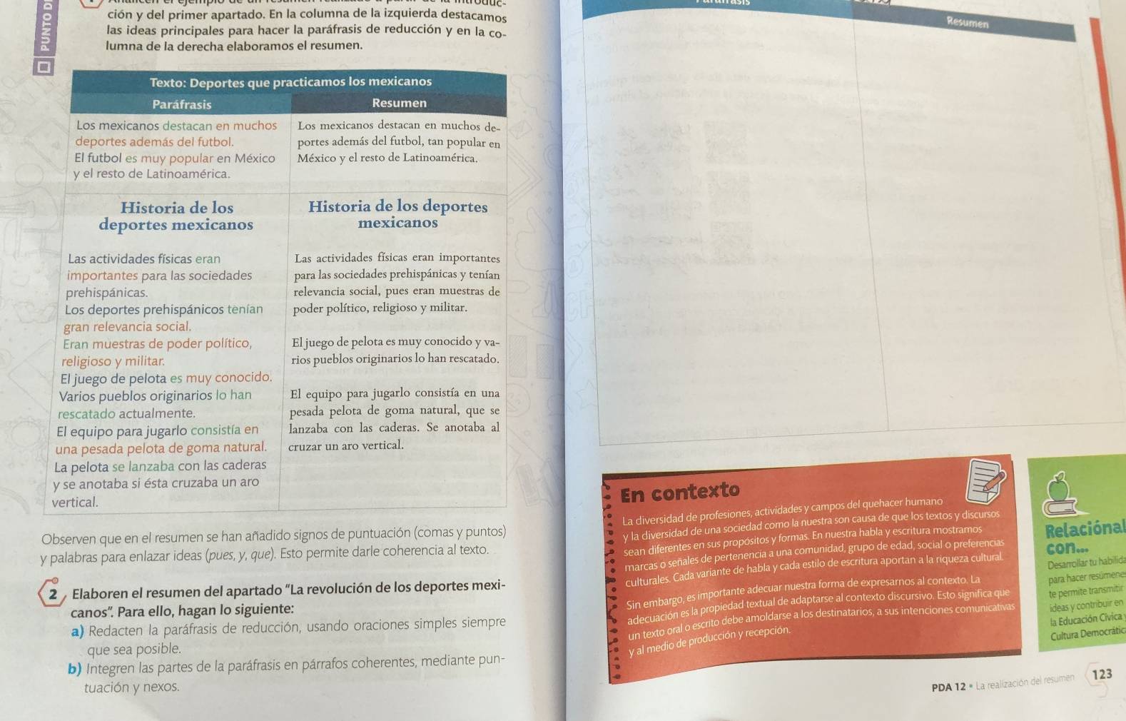 ción y del primer apartado. En la columna de la izquierda destacamos
Resumen
las ideas principales para hacer la paráfrasis de reducción y en la co-
lumna de la derecha elaboramos el resumen.
En contexto
La diversidad de profesiones, actividades y campos del quehacer humano
Observen que en el resumen se han añadido signos de puntuación (comas y puntos)
y la diversidad de una sociedad como la nuestra son causa de que los textos y discursos
y palabras para enlazar ideas (pues, y, que). Esto permite darle coherencia al texto.
sean diferentes en sus propósitos y formas. En nuestra habla y escritura mostramos Relaciónal
marcas o señales de pertenencia a una comunidad, grupo de edad, social o preferencias con...
culturales. Cada variante de habla y cada estilo de escritura aportan a la riqueza cultural.
Sin embargo, es importante adecuar nuestra forma de expresarnos al contexto. La Desarrollar tu habilid
2 Elaboren el resumen del apartado “La revolución de los deportes mexi-
adecuación es la propiedad textual de adaptarse al contexto discursivo. Esto significa que te permite transmitir para hacer resúmene
canos'. Para ello, hagan lo siguiente:
un texto oral o escrito debe amoldarse a los destinatarios, a sus intenciones comunicativas ideas y contribuir en
a) Redacten la paráfrasis de reducción, usando oraciones simples siempre
la Educación Cívica
que sea posible.
y al medio de producción y recepción.
Cultura Democrátic
b) Integren las partes de la paráfrasis en párrafos coherentes, mediante pun-
tuación y nexos.
PDA 12 « La realización del resumen 123