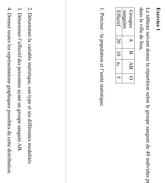 Le tableau suivant donne la répartition selon le groupe sanguin de 40 individus pr 
dans la ville de Soa, 
1. Préciser : la population et l’unité statistique. 
2. Déterminer la variable statistique, son type et ses différentes modalités. 
3. Déterminer l’effectif des personnes ayant un groupe sanguin AB. 
4. Donner toutes les représentations graphiques possibles de cette distribution.