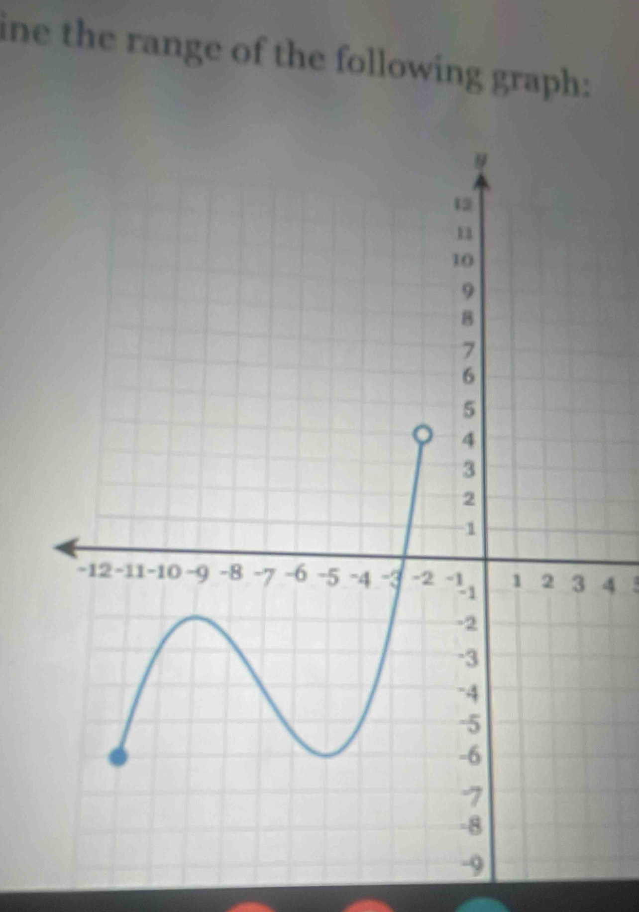 ine the range of the following graph:
4