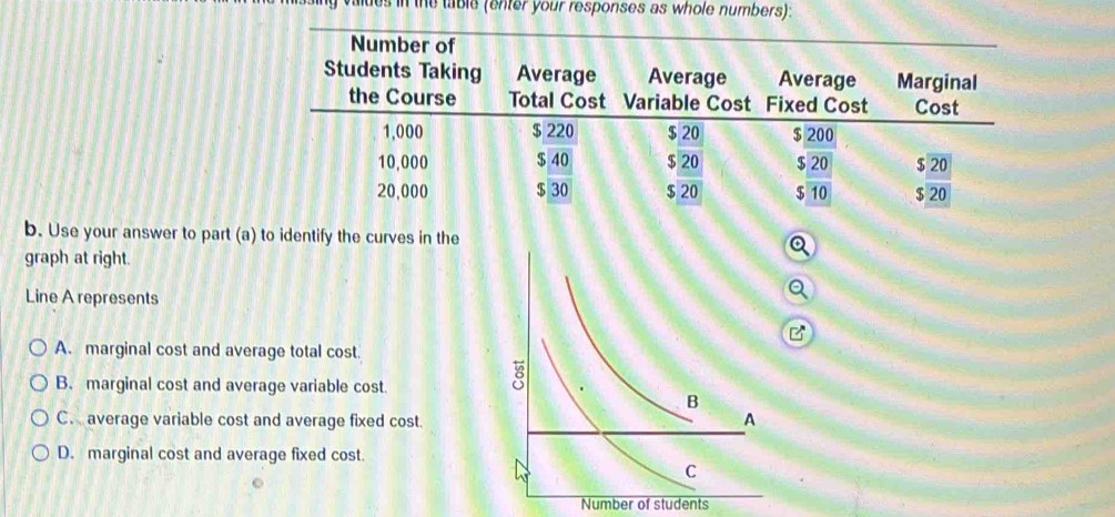 ades in the table (enter your responses as whole numbers):
b. Use your answer to part (a) to identify the curves in the
graph at right.
Line A represents
A. marginal cost and average total cost.
B. marginal cost and average variable cost.
C. average variable cost and average fixed cost.
D. marginal cost and average fixed cost.
Number of students