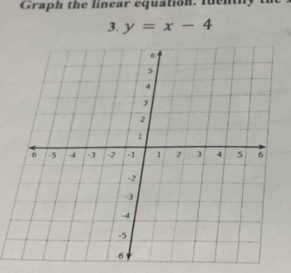 Graph the linear equation. iuenthy 
3. y=x-4