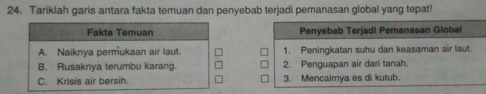 Tariklah garis antara fakta temuan dan penyebab terjadi pemanasan global yang tepat!
Fakta Temuan
A. Naiknya permukaan air laut.
B. Rusaknya terumbu karang.
C. Krisis air bersih.