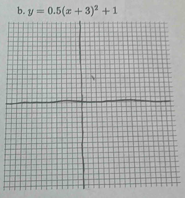 y=0.5(x+3)^2+1