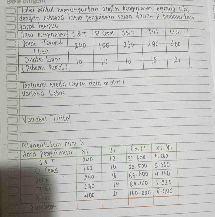 Tabel berikal menunjukkan ongtos pengiriman barang ibg 
dengan estmasi lama penginiman sama daerah P herdasar kan 
darak rempul. 
Jasa penginiman J&T si cepal INE Tiki lion 
Jaral Tempul 240 150 260 2g0 400
((an) 
Onotos kini 
(Ribuai) Bupial. ) 19 t0 16 18 21
Tentukan model regresi data di alas( 
Variabel Bebas 
Variabel Terikal