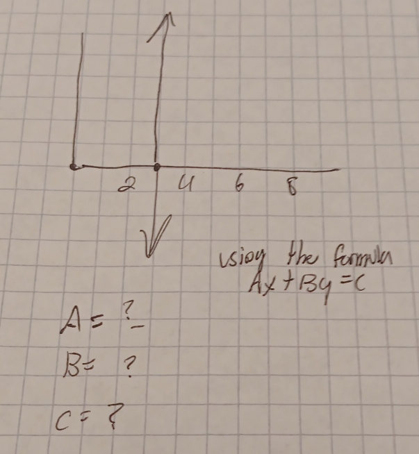 6 8 
usiog the formala
Ax+By=c
A= ?
B= ?
c= 7