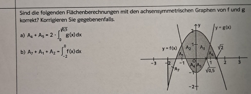 Sind die folgenden Flächenberechnungen mit den achsensymmetrischen Graphen von f und g
korrekt? Korrigieren Sie gegebenenfalls.
a) A_4+A_5=2· ∈t _0^((sqrt 0,5))g(x)dx
b) A_7+A_1+A_2=∈t _(-2)^0f(x)dx