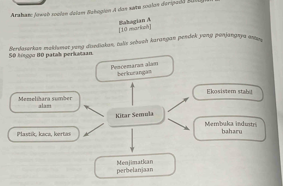 Arahan: Jawab soalan dalam Bahagian A dan satu soalan daripada Bulluy 
Bahagian A 
[10 markah] 
Berdasarkan maklumat yang disediakan, tulis sebuah karangan pendek yang panjangnya antara
50 hingga 80 patah perkataan. 
Pencemaran alam 
berkurangan 
Ekosistem stabil 
Memelihara sumber 
alam 
Kitar Semula 
Membuka industri 
Plastik, kaca, kertas 
baharu 
Menjimatkan 
perbelanjaan