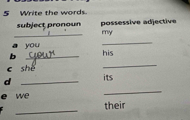 Write the words. 
subject pronoun possessive adjective 
_ 
my 
a you 
_ 
_b 
his 
c she 
_ 
_d 
its 
e we 
_ 
_ 
their