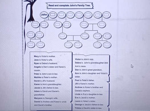 Mary is Victor's mother. Victor is John's son
Jane is Victor's wife. Debra is John's granddaughter and
Ryan is Debra's husband. Ann's niece.
Angela is Dan's sister and Karen's Dan is John's great grandson
cousin. Ann is John's daughter and Victor's
Pter is John's son-in-l w
Matilida is Peler's mother. sister. Paul is Peter's father.
David is Jill's husband. Ji is Karen's mother.
Karen is Ann's granddaughter. Andrew is Karen's brother and
Jacob is Jill's father-in-law. Daniel's nephew.
Adam is David and Daniel's
grandfather. Linda is Eve's daughter-in-law.
Marvann is Georce's wif E've is Jacob's mother.
Daniel is Andrew and Karen's uncle Laura is Helen's sister.
and David's brother. Trisha is David's sister-in-law. George is J acob 's f ther i l