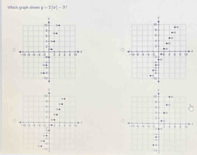 Which graph shows y=2[x]-3 7