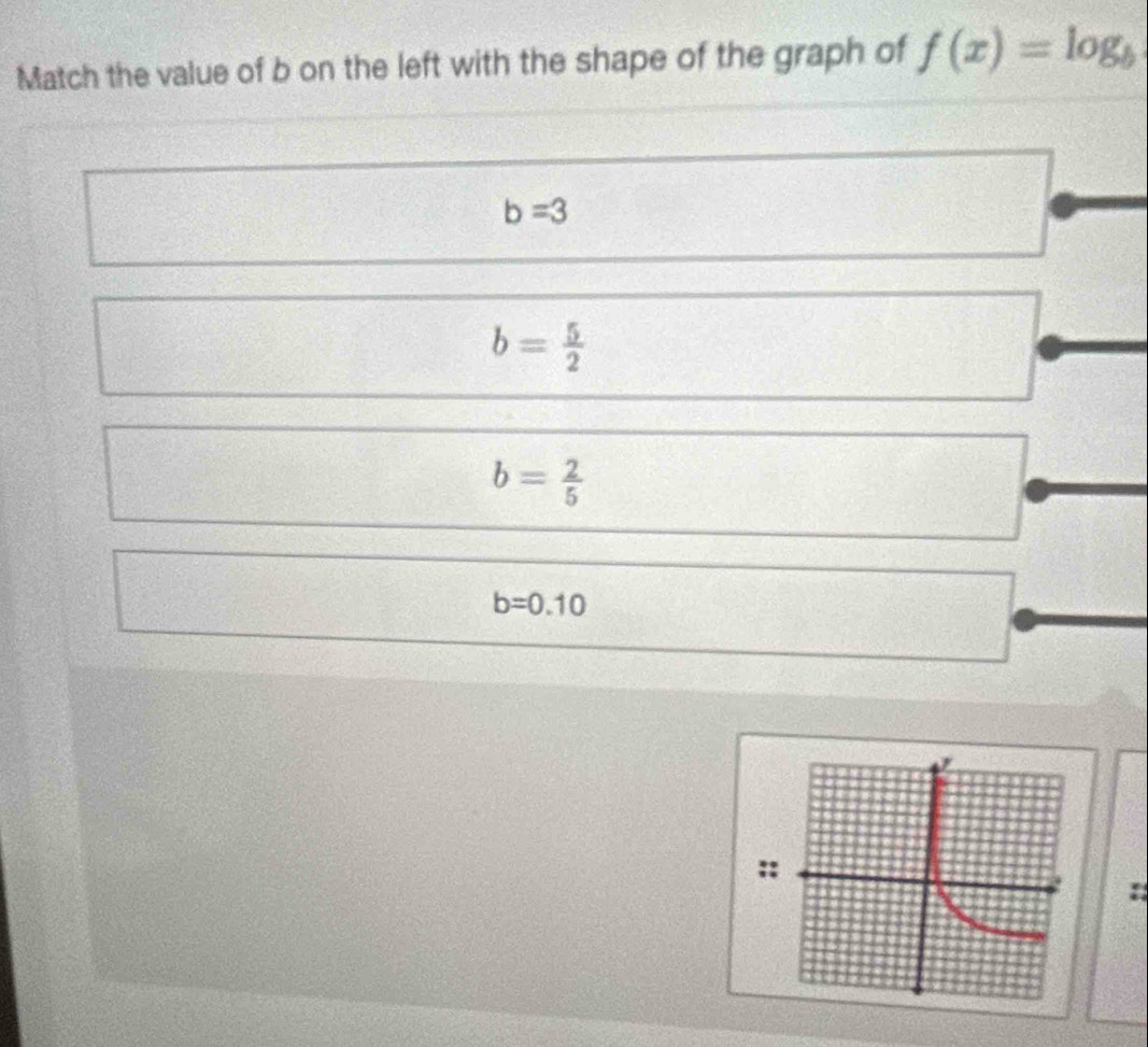 Match the value of b on the left with the shape of the graph of f(x)=log _b
b=3
b= 5/2 
b= 2/5 
b=0.10
::
: