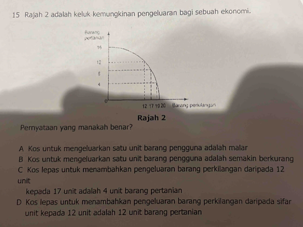 Rajah 2 adalah keluk kemungkinan pengeluaran bagi sebuah ekonomi.
Pernyataan yang manakah benar?
A Kos untuk mengeluarkan satu unit barang pengguna adalah malar
B Kos untuk mengeluarkan satu unit barang pengguna adalah semakin berkurang
C Kos lepas untuk menambahkan pengeluaran barang perkilangan daripada 12
unit
kepada 17 unit adalah 4 unit barang pertanian
D Kos lepas untuk menambahkan pengeluaran barang perkilangan daripada sifar
unit kepada 12 unit adalah 12 unit barang pertanian