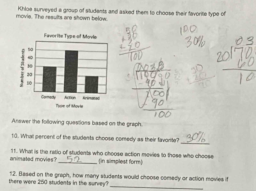 Khloe surveyed a group of students and asked them to choose their favorite type of 
movie. The results are shown below. 
Answer the following questions based on the graph. 
_ 
10. What percent of the students choose comedy as their favorite? 
11. What is the ratio of students who choose action movies to those who choose 
animated movies? _(in simplest form) 
12. Based on the graph, how many students would choose comedy or action movies if 
_ 
there were 250 students in the survey?