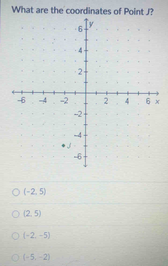 What are the coordinates of Point J?
(-2,5)
(2,5)
(-2,-5)
(-5,-2)