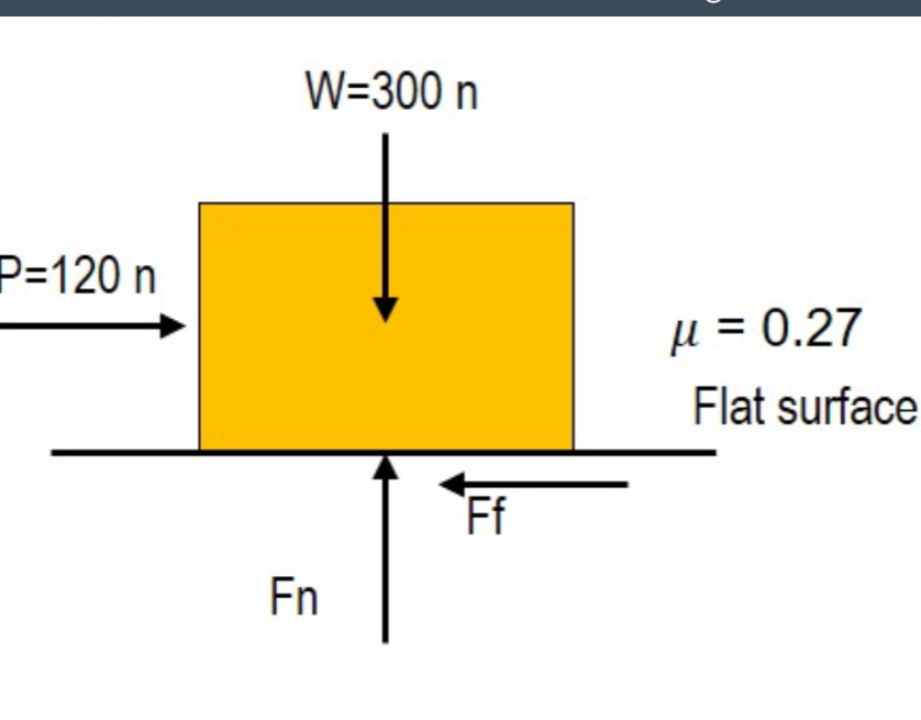 Flat surface