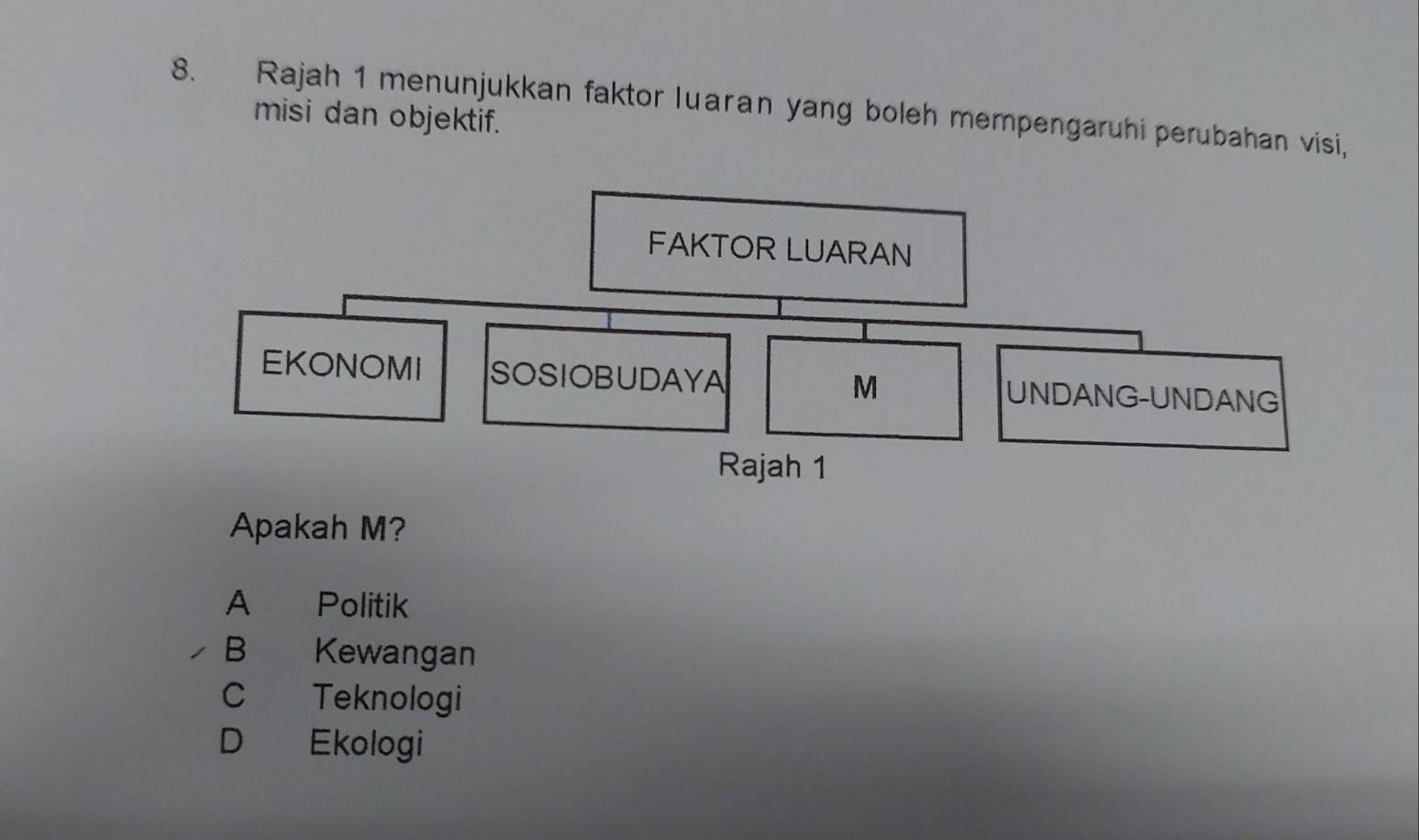 Rajah 1 menunjukkan faktor Iuaran yang boleh mempengaruhi perubahan visi,
misi dan objektif.
Apakah M?
A Politik
C Teknologi
D Ekologi