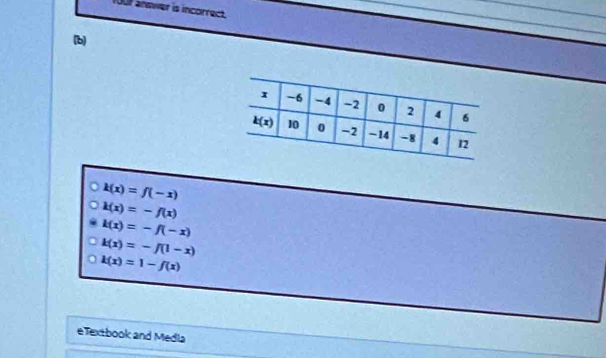 YO01 andwer is incorrect.
(b)
k(x)=f(-x)
k(x)=-f(x)
k(x)=-f(-x)
k(x)=-f(1-x)
k(x)=1-f(x)
eTextbook and Medla