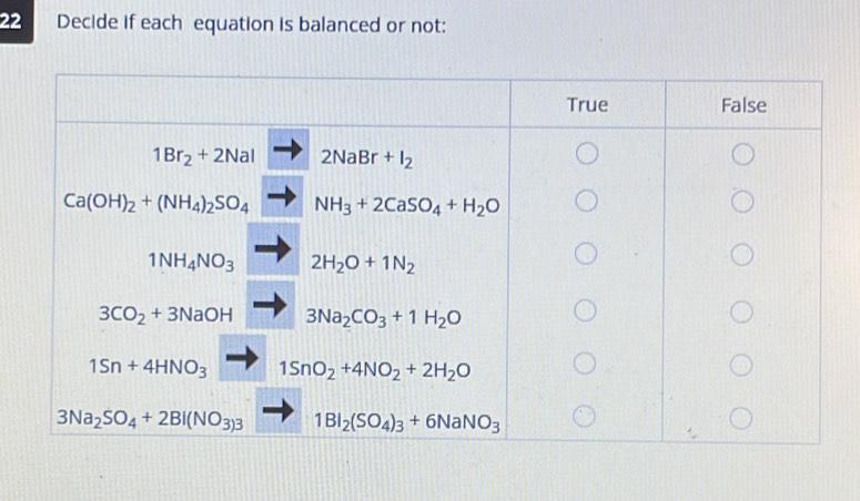 Decide if each equation is balanced or not: