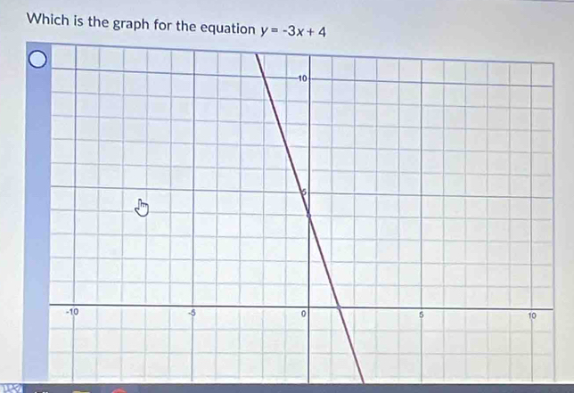 Which is the graph for the equation y=-3x+4