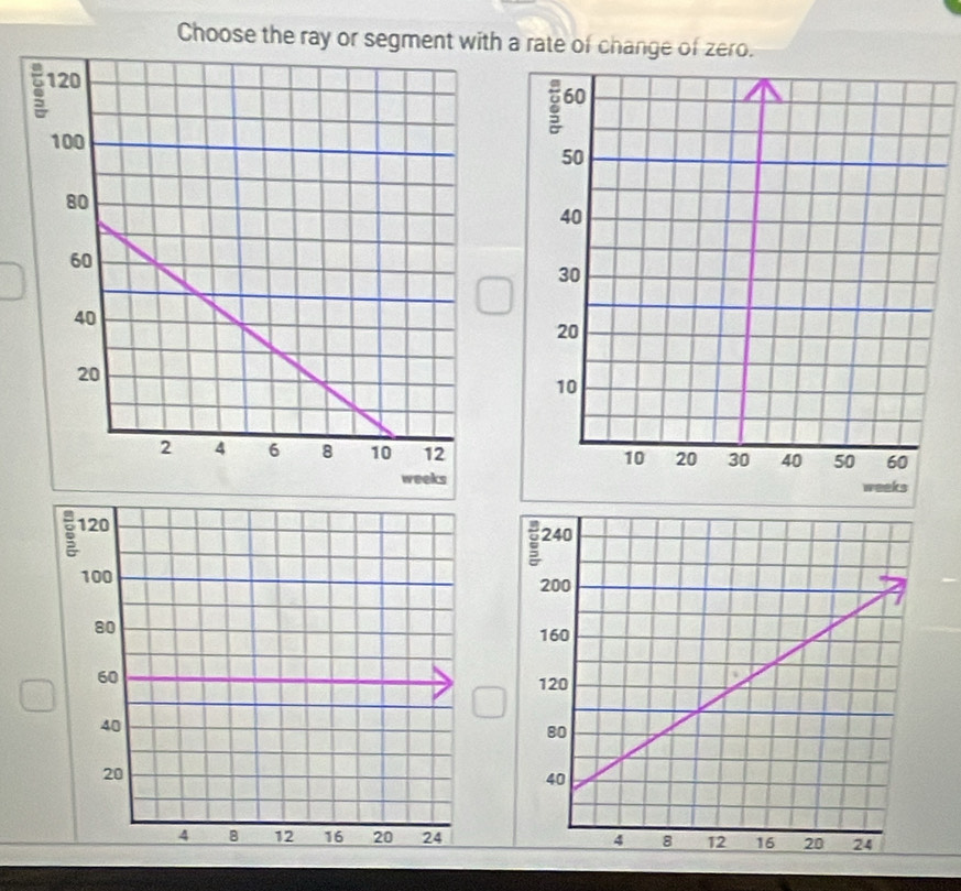 Choose the ray or segment with a rate of change of zero.