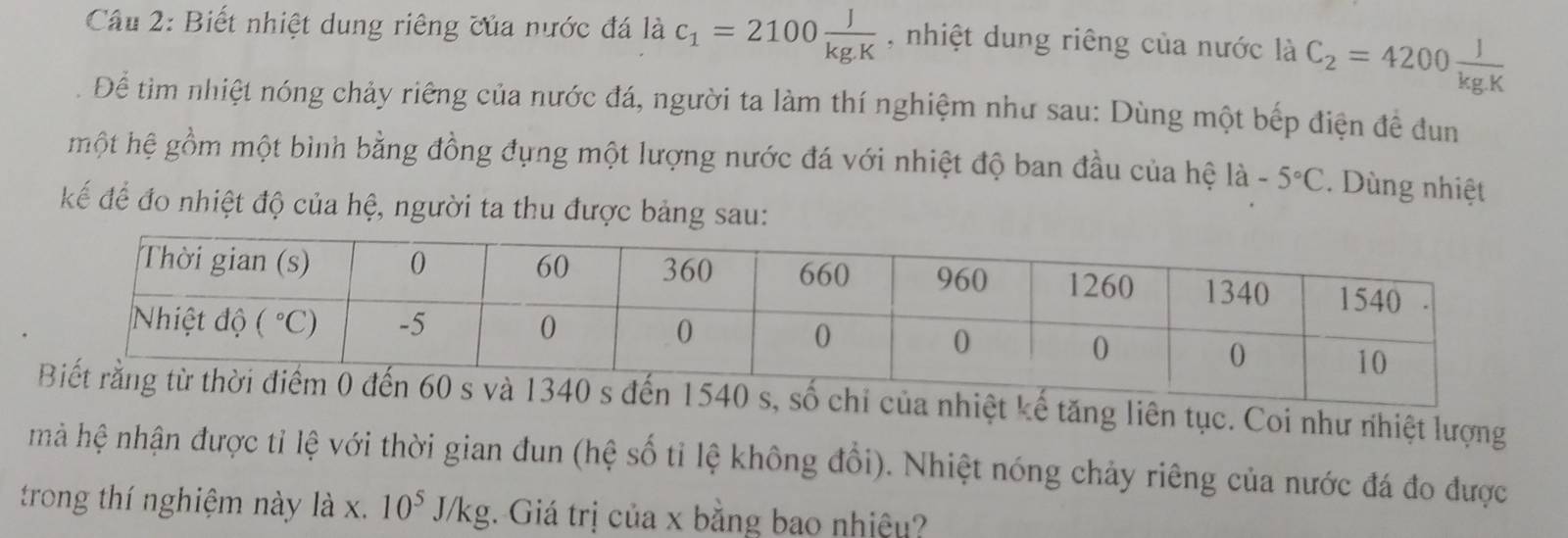 Biết nhiệt dung riêng của nước đá là c_1=2100 J/kg.K  , nhiệt dung riêng của nước là C_2=4200 J/kg.K 
Để tìm nhiệt nóng chảy riêng của nước đá, người ta làm thí nghiệm như sau: Dùng một bếp điện đề đun
một hệ gồm một bình bằng đồng đựng một lượng nước đá với nhiệt độ ban đầu của hệ là -5°C. Dùng nhiệt
kếể để đo nhiệt độ của hệ, người ta thu được bảng sau:
hỉ của nhiệt kế tăng liên tục. Coi như nhiệt lượng
mà hệ nhận được tỉ lệ với thời gian đun (hệ số tỉ lệ không đổi). Nhiệt nóng chảy riêng của nước đá đo được
trong thí nghiệm này là x. 10^5J/kg. Giá trị của x bằng bao nhiệu?