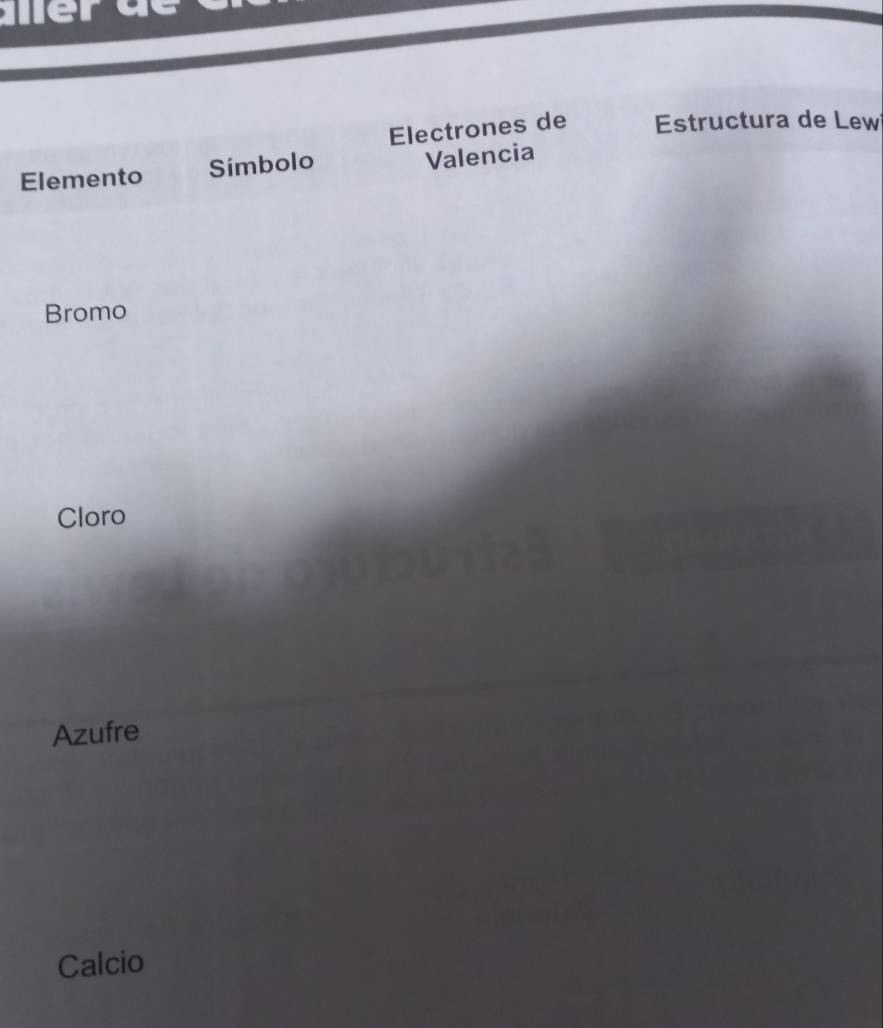 mer
Electrones de Estructura de Lew
Elemento Símbolo Valencia
Bromo
Cloro
Azufre
Calcio