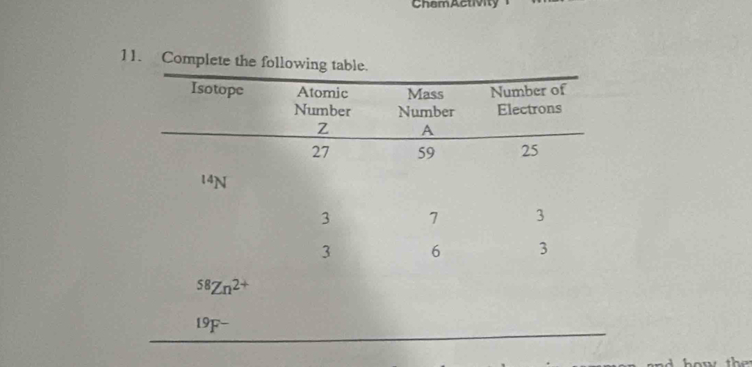 ChamActivity
11. Complete the followi^(58)Zn^(2+)
1 x