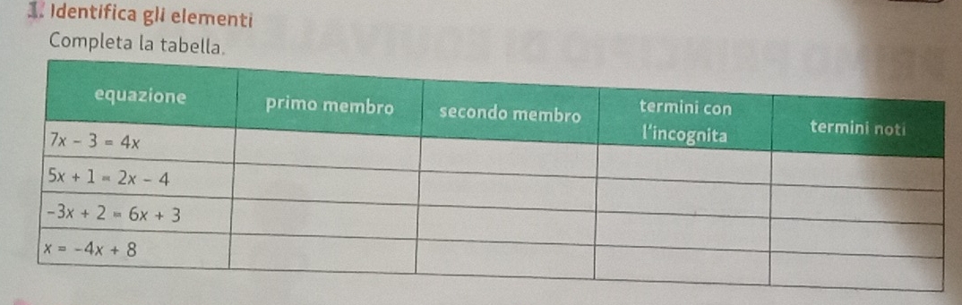 Identifica gli elementi
Completa la tabella.