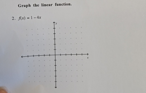 Graph the linear function. 
2. f(x)=1-4x