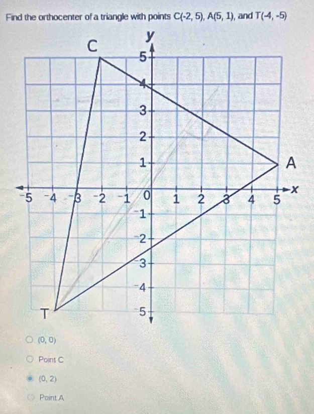 and T(-4,-5)
(0,0)
Point C
(0,2)
Point A