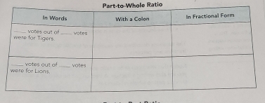 Part-to-Whole Ratio