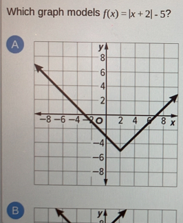 Which graph models f(x)=|x+2|-5 ? 
A 
B