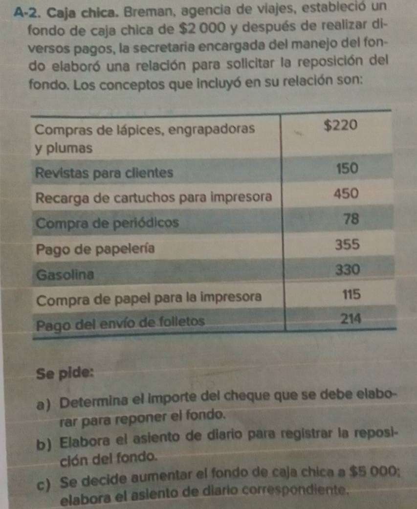 A-2. Caja chica. Breman, agencia de viajes, estableció un 
fondo de caja chica de $2 000 y después de realizar di- 
versos pagos, la secretaria encargada del manejo del fon- 
do elaboró una relación para solicitar la reposición del 
fondo. Los conceptos que incluyó en su relación son: 
Se pide: 
a) Determina el importe del cheque que se debe elabo- 
rar para reponer el fondo. 
b) Elabora el asiento de diario para registrar la reposi- 
ción del fondo. 
c) Se decide aumentar el fondo de caja chica a $5 000; 
elabora el asiento de diario correspondiente.