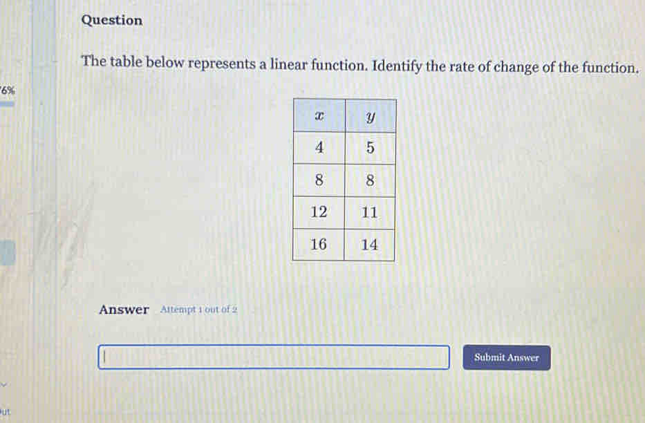 Question 
The table below represents a linear function. Identify the rate of change of the function.
6%
Answer Attempt 1 out of 2 
Submit Answer 
ut