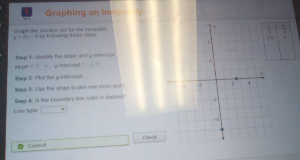 Graphing an Inequality 
by it 
Graph the solution set for the inequality
y>2x-5 by following these steps 
Step 1 : Identify the slope and y-intercept
slope = 2 ×,y-intercept 
Step 2: Plot the y-intercept 
Step 3: Use the slope to plot one more pont 
Step 4: Is the boundary line solid or dashed? 
Line type 
Check 
Correcti