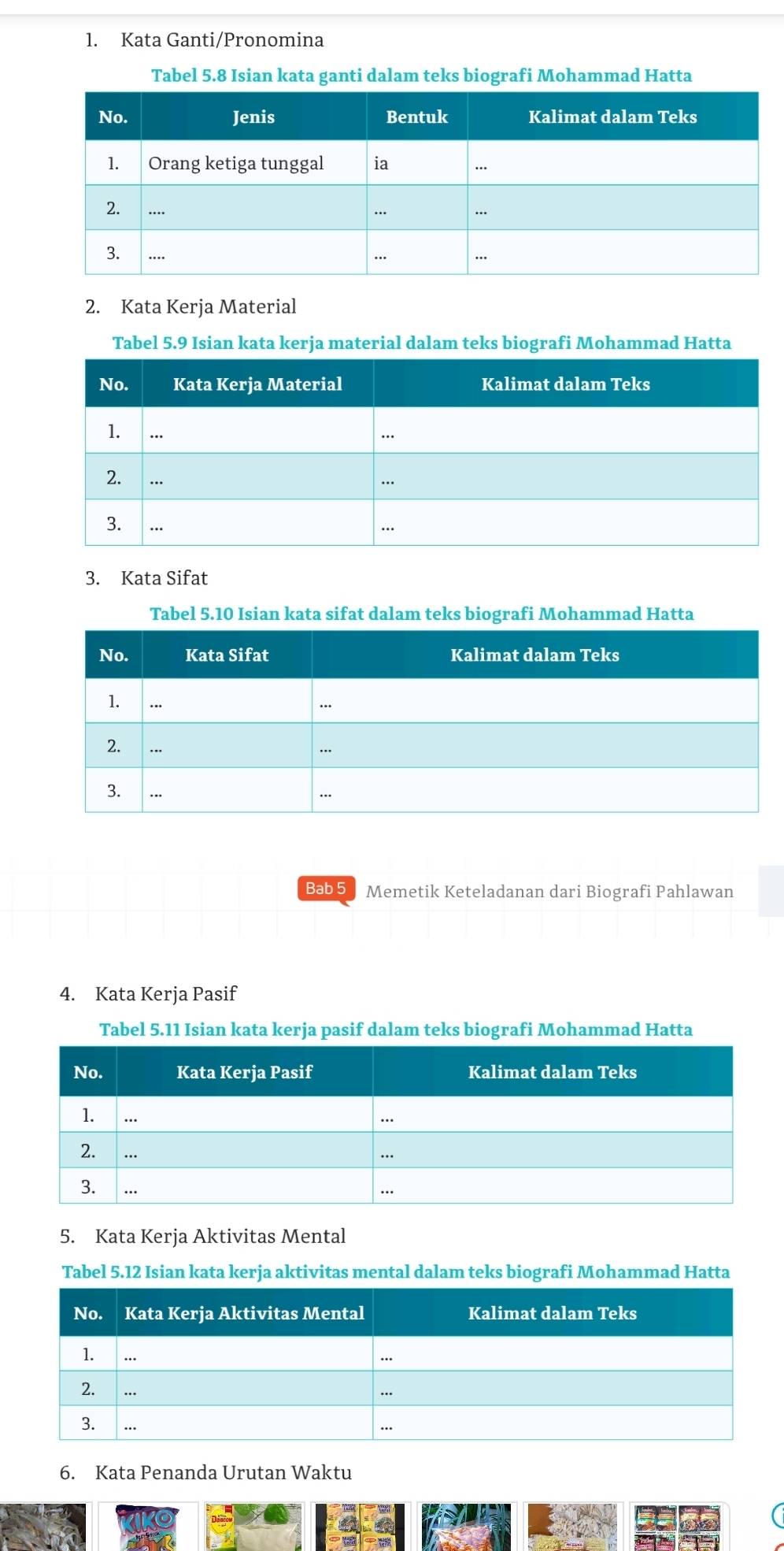 Kata Ganti/Pronomina 
Tabel 5.8 Isian kata ganti dalam teks biografi Mohammad Hatta 
2. Kata Kerja Material 
Tabel 5.9 Isian kata kerja material dalam teks biografi Mohammad Hatta 
3. Kata Sifat 
Tabel 5.10 Isian kata sifat dalam teks biografi Mohammad Hatta 
Bab 5 Memetik Keteladanan dari Biografi Pahlawan 
4. Kata Kerja Pasif 
Tabel 5.11 Isian kata kerja pasif dalam teks biografi Mohammad Hatta 
5. Kata Kerja Aktivitas Mental 
Tabel 5. 12 Isian kata kerja aktivitas mental dalam teks biografi Mohammad Hatta 
6. Kata Penanda Urutan Waktu 
a