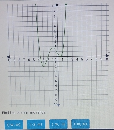 10
x
Fi
(-∈fty ,∈fty ) [-2,∈fty ) (-∈fty ,-3] (-∈fty ,∈fty )