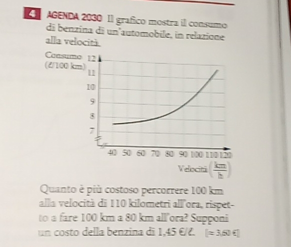 AGENDA 2030 Il gráfico mostra il consumo 
di benzina di un automobile, in relazione 
alla velocità 
Cansum 
(2/100 k
Velocita ( km/b )
Quanto è più costoso percorrere 100 km
alla velocità di 110 kilometri all ora, rispet- 
to a fare 100 km a 80 km all'ora? Supponi 
un costo della benzina di 1,45 €/C. [= 3,6 ε]