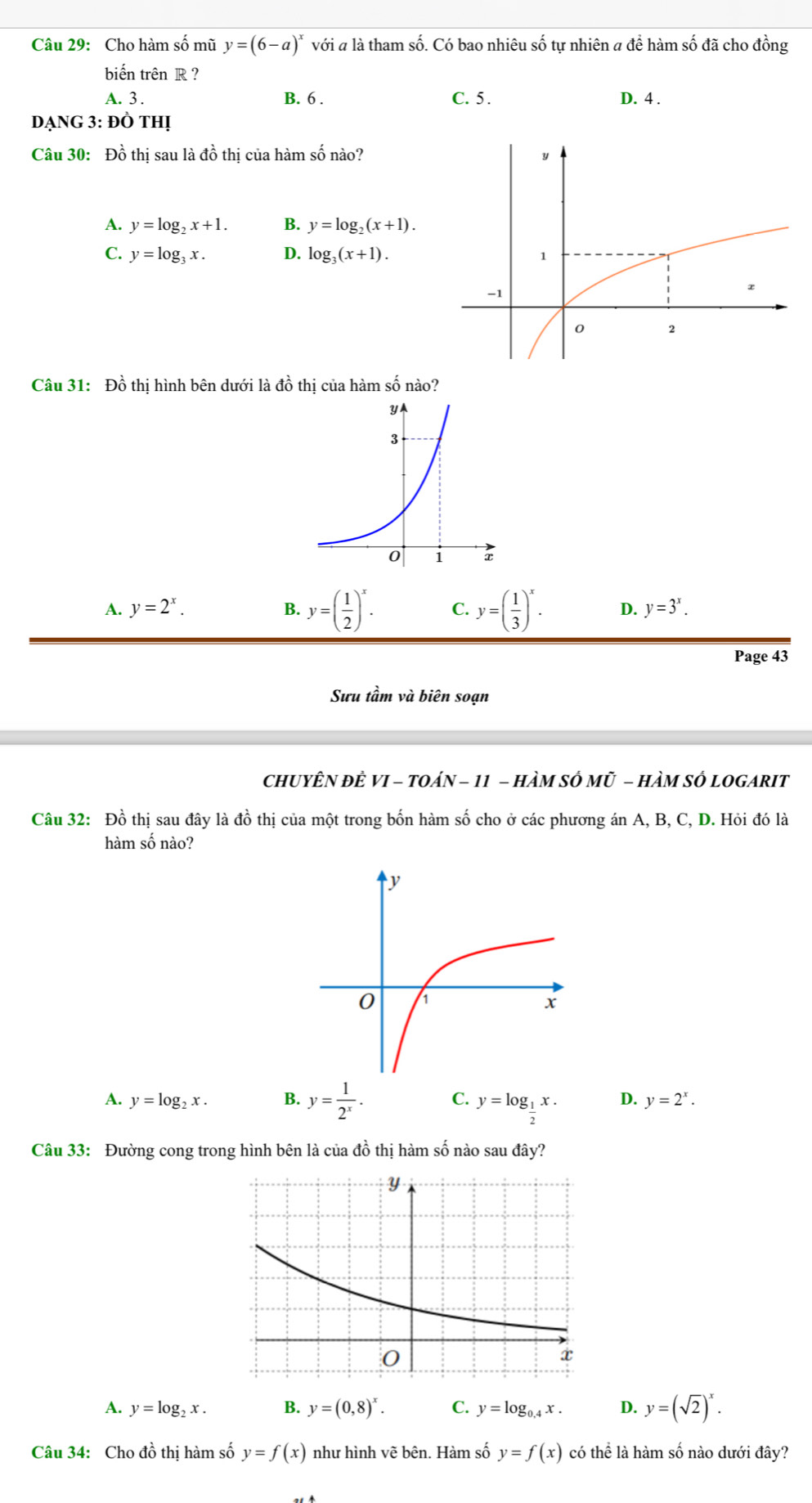 Cho hàm số mũ y=(6-a)^x với # là tham số. Có bao nhiêu số tự nhiên a để hàm số đã cho đồng
biến trên R ?
A. 3 . B. 6 . C. 5 . D. 4 .
dạng 3: đÒ thị
Câu 30: Đồ thị sau là đồ thị của hàm shat O nào?
A. y=log _2x+1. B. y=log _2(x+1).
C. y=log _3x. D. log _3(x+1).
Câu 31: Đồ thị hình bên dưới là đồ thị của hàm số nào?
A. y=2^x. B. y=( 1/2 )^x. C. y=( 1/3 )^x. D. y=3^x.
Page 43
Sưu tầm và biên soạn
chUYÊN đÈ VI - TOáN - 11 - HÀM SÔ Mũ - HÀM SÔ LOGARIT
Câu 32: Đồ thị sau đây là đồ thị của một trong bốn hàm số cho ở các phương án A, B, C, D. Hỏi đó là
hàm số nào?
A. y=log _2x. B. y= 1/2^x . C. y=log _ 1/2 x. D. y=2^x.
Câu 33: Đường cong trong hình bên là của đồ thị hàm số nào sau đây?
A. y=log _2x. B. y=(0,8)^x. C. y=log _0.4x. D. y=(sqrt(2))^x.
Câu 34: Cho đồ thị hàm số y=f(x) như hình vẽ bên. Hàm số y=f(x) có thể là hàm số nào dưới đây?