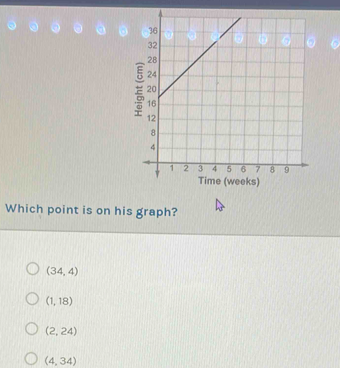 Which point is on his graph?
(34,4)
(1,18)
(2,24)
(4,34)