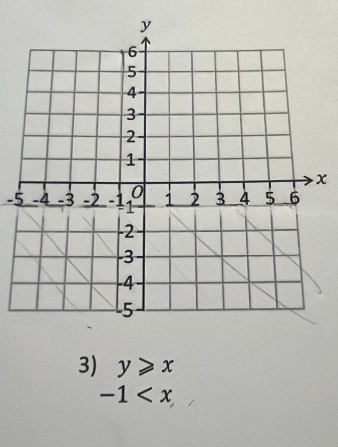 x
- 
3) y≥slant x
-1