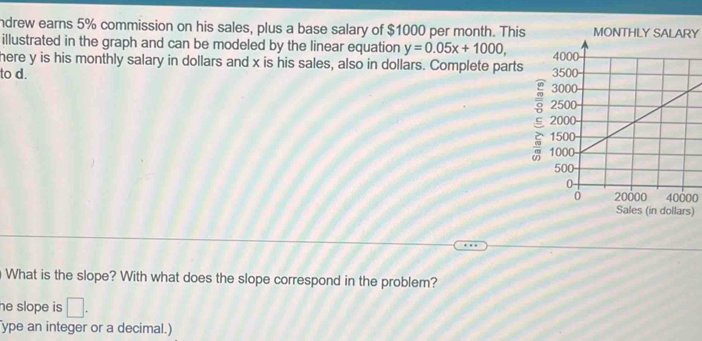 ndrew earns 5% commission on his sales, plus a base salary of $1000 per month. This MONTHLY SALARY 
illustrated in the graph and can be modeled by the linear equation y=0.05x+1000, 
here y is his monthly salary in dollars and x is his sales, also in dollars. Complete parts 
to d. 
ξ
40000
Sales (in dollars) 
What is the slope? With what does the slope correspond in the problem? 
he slope is □ . 
ype an integer or a decimal.)