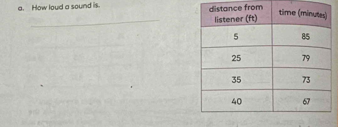 How loud a sound is. 
_