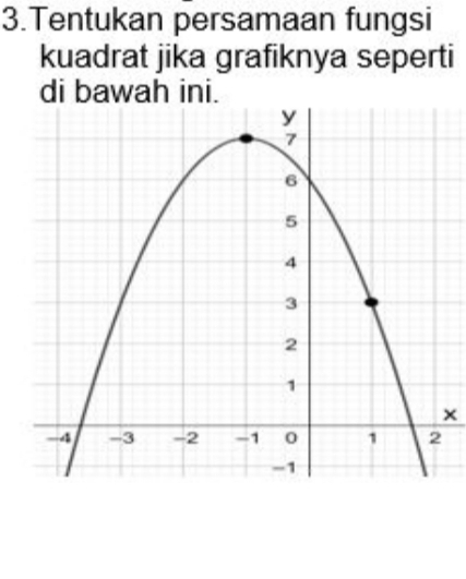 Tentukan persamaan fungsi 
kuadrat jika grafiknya seperti 
di bawah ini. 
×