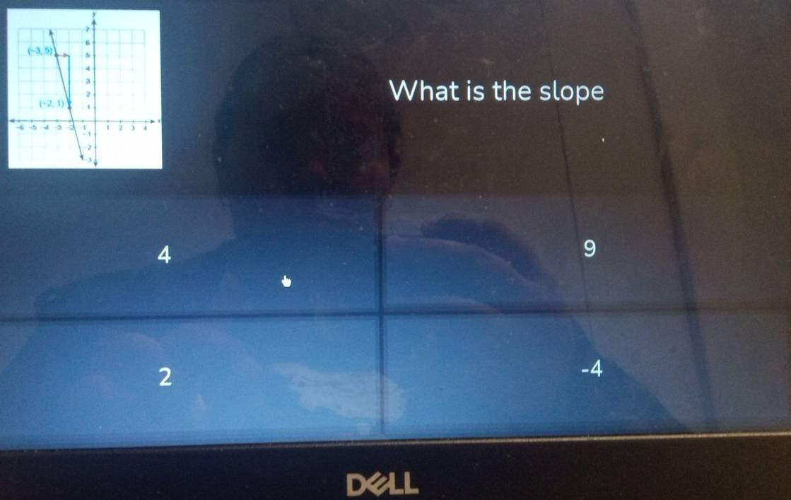 What is the slope
4
9
2
-4
dell