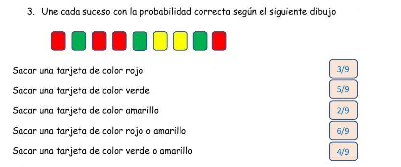 Une cada suceso con la probabilidad correcta según el siguiente dibujo
Sacar una tarjeta de color rojo 3/9
Sacar una tarjeta de color verde 5/9
Sacar una tarjeta de color amarillo 2/9
Sacar una tarjeta de color rojo o amarillo 6/9
Sacar una tarjeta de color verde o amarillo 4/9