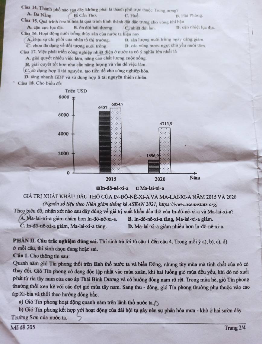 Thành phố nào sau đây không phải là thành phố trực thuộc Trung ương?
A. Đà Nẵng. B Cần Thơ. C. Huế. D. Hải Phòng.
Câu 15. Quá trình feralit hóa là quá trình hình thành đất đặc trưng cho vùng khí hậu
A. cận cực lục địa. B. ôn đới hải dương. C nhiệt đới ẩm D. cận nhiệt lục địa.
Câu 16. Hoạt động nuôi trồng thủy sản của nước ta hiện nay
A, chịu sự chi phối của nhân tố thị trường. B. sản lượng nuôi trồng ngày càng giảm.
C. chưa đa dạng về đối tượng nuôi trồng. D. các vùng nước ngọt chủ yếu nuôi tôm
Câu 17. Việc phát triển công nghiệp nhiệt điện ở nước ta có ý nghĩa lớn nhất là
A. giải quyết nhiều việc làm, nâng cao chất lượng cuộc sống.
B. giải quyết tốt hơn nhu cầu năng lượng và vấn đề việc làm.
C. sử dụng hợp lí tài nguyên, tạo tiền đề cho công nghiệp hóa.
D. tăng nhanh GDP và sử dụng hợp lí tài nguyên thiên nhiên.
Câu 18. Cho biểu đồ:
Giá TRị XUÁT KHÂU DÂU THÔ CủA IN-đÔ-NÊ-XI-A VÀ MA-LAI-XI-A NăM 2015 và 2020
(Nguồn số liệu theo Niên giám thống kê ASEAN 2021, https://www.aseanstats.org)
Theo biểu đồ, nhận xét nào sau đây đúng về giá trị xuất khẩu dầu thô của In-đô-nê-xi-a và Ma-lai-xi-a?
A. Ma-lai-xi-a giảm chậm hơn In-đô-nê-xi-a. B. In-đô-nê-xi-a tăng, Ma-lai-xi-a giảm.
C. In-đô-nê-xi-a giảm, Ma-lai-xi-a tăng. D. Ma-lai-xi-a giảm nhiều hơn In-đô-nê-xi-a.
PHÀN II. Câu trắc nghiệm đúng sai. Thí sinh trả lời từ câu 1 đến câu 4. Trong mỗi ý a), b), c), d)
ở mỗi câu, thí sinh chọn đúng hoặc sai.
Câu 1. Cho thông tin sau:
Quanh năm gió Tín phong thổi trên lãnh thổ nước ta và biển Đông, nhưng tùy mùa mà tính chất của nó có
thay đồi. Gió Tín phong có dạng độc lập nhất vào mùa xuân, khi hai luồng gió mùa đều yếu, khi đó nó xuất
phát từ rìa tây nam của cao áp Thái Bình Dương và có hướng đông nam rõ rệt. Trong mùa hè, gió Tín phong
thường thổi xen kẽ với các đợt gió mùa tây nam. Sang thu - đông, gió Tín phong thường phụ thuộc vào cao
áp Xi-bia và thổi theo hướng đông bắc.
a) Gió Tín phong hoạt động quanh năm trên lãnh thổ nước ta. D
b) Gió Tín phong kết hợp yới hoạt động của dải hội tụ gây nên sự phân hóa mưa - khô ở hai sườn dãy
Trường Sơn của nước ta.
Mã đề 205 Trang 2/4