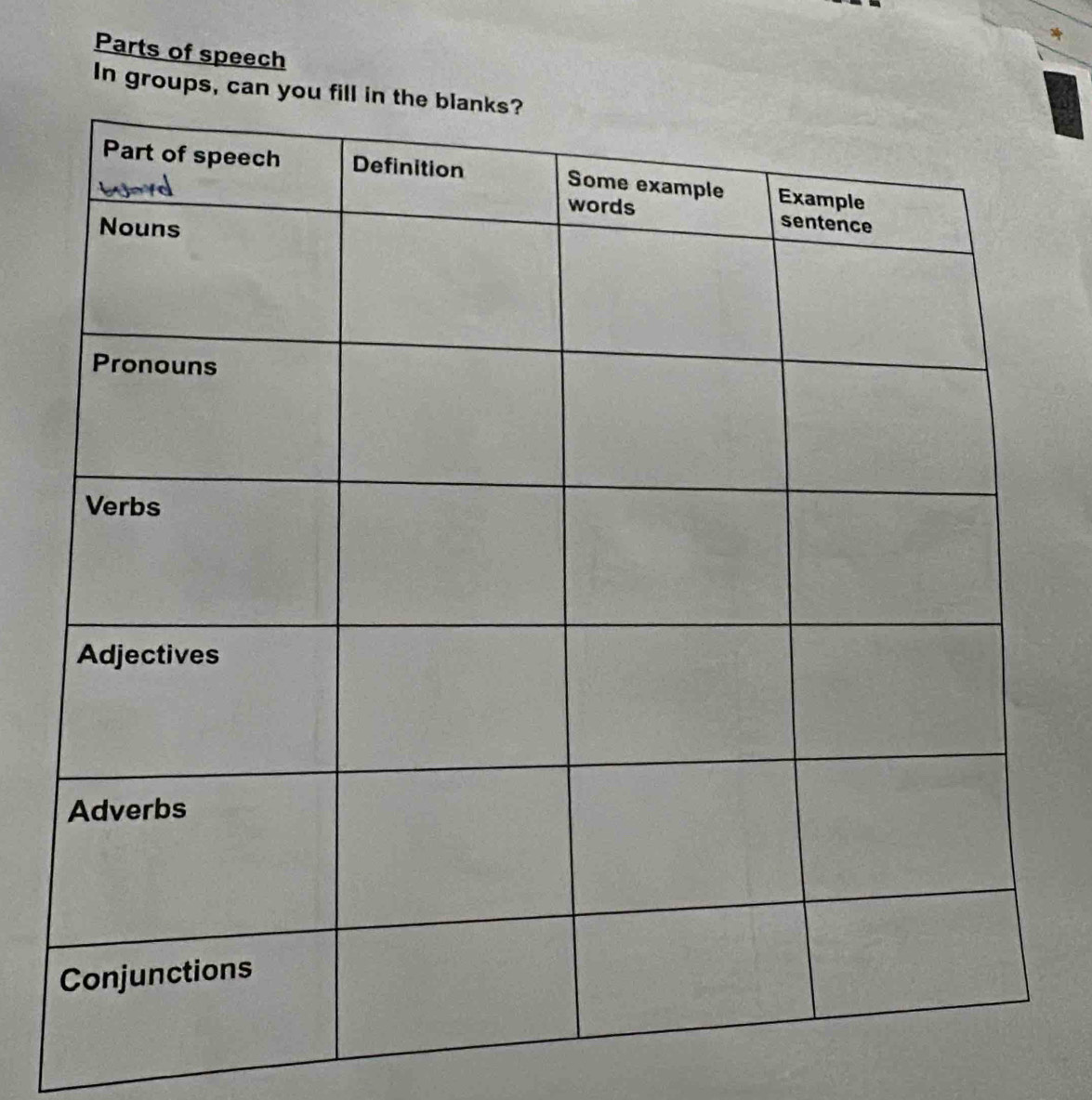 Parts of speech 
In groups, can